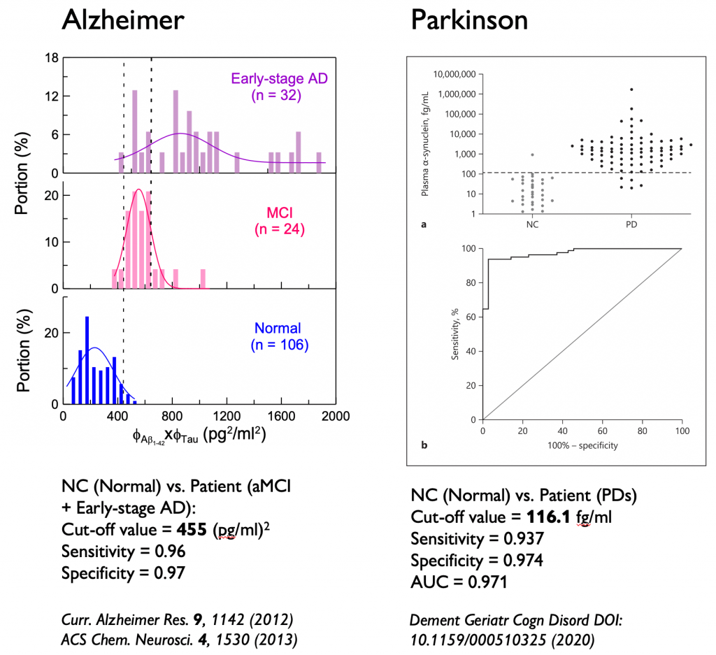 Alzheimer Parkinson